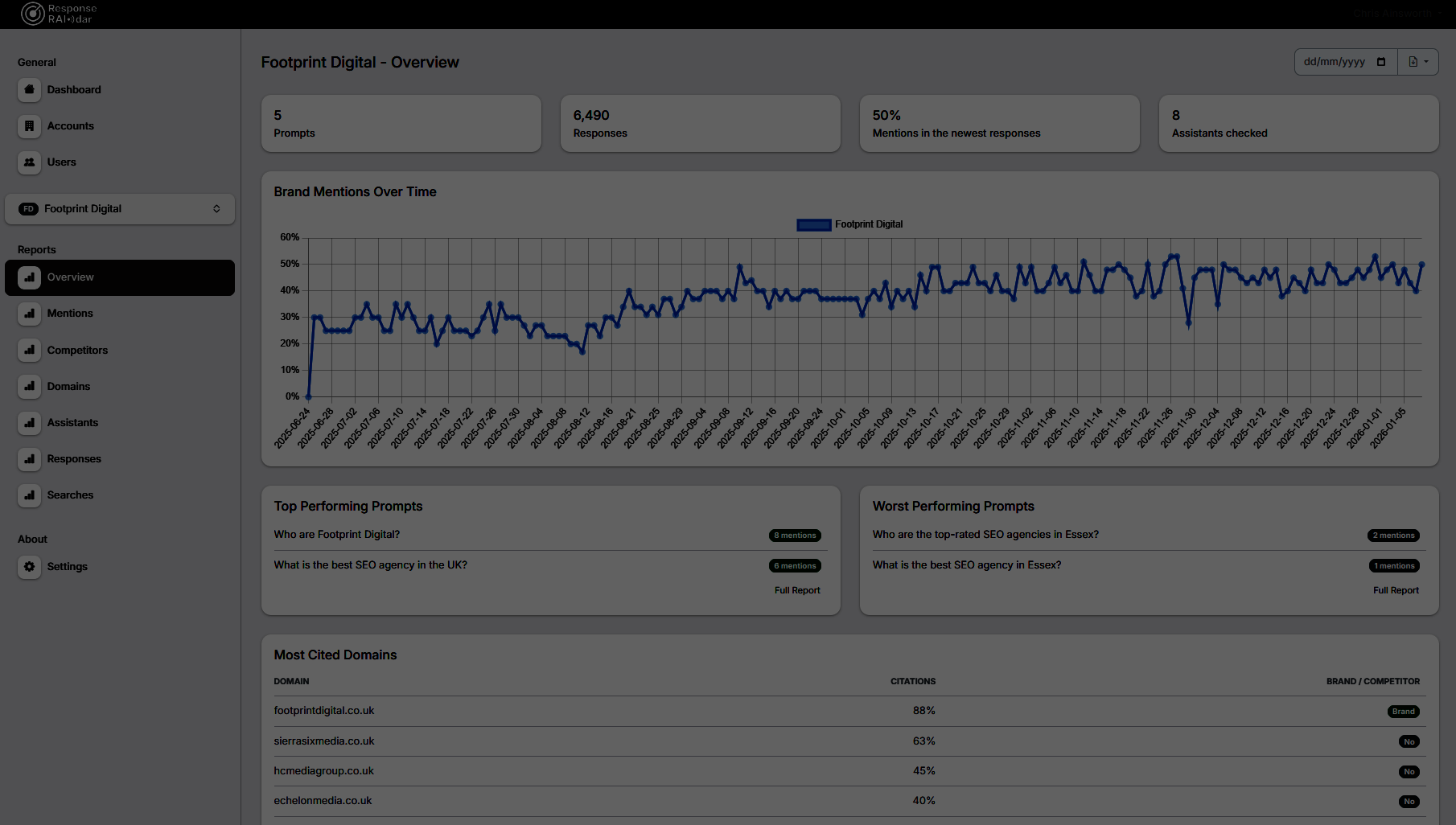 Response RAIdar Dashboard